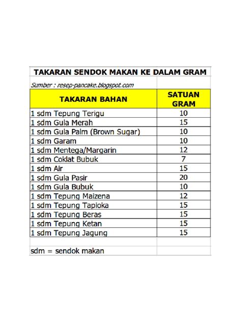 Sertifikat, penghargaan, tanda, atau dokumen yang dipajang di 1 sdm berapa ml hadirkan Kuota SMS Flash & Limit ShopeePay Bonus tunai kilat pilihan