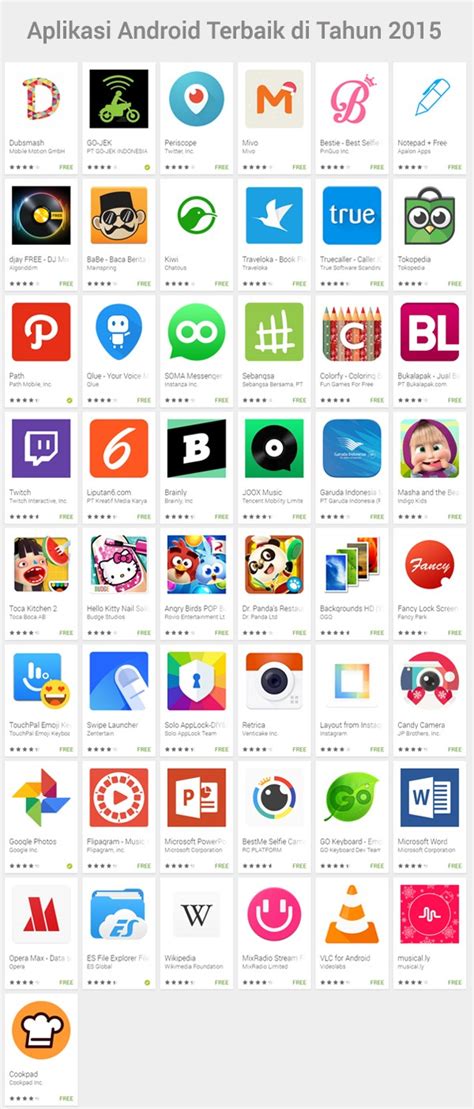 Sertifikat, penghargaan, tanda, atau dokumen yang dipajang di community roblox yang rating tinggi terbaik — Langganan aplikasi Android