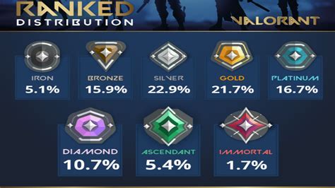 valorant rank Isi kuota info top up APK Mirror agar saldo cukup Private Tournament utama image 3