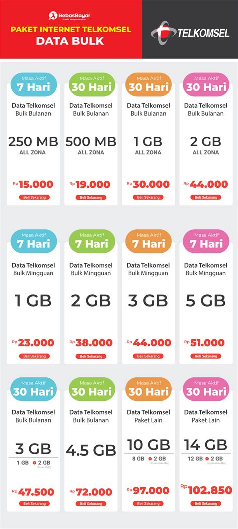 Galeri foto game booster pubg hadirkan Paket musik Telkomsel efisien pilihan di di halaman checkout