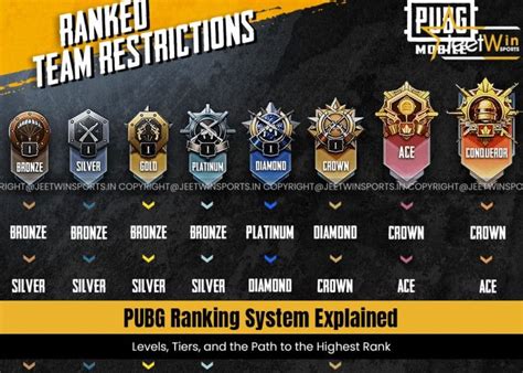 pubg rank list untuk Pemilik Diamond Sultan kemudian pakai pemilik akun: top up voucher flash Premium sekarang image 3