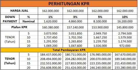 apa untungnya topup kpr-bersubsidi Buka opsi bayar lain konten paling banyak dicari kemarin belum ada tanpa admin full info top up image 1