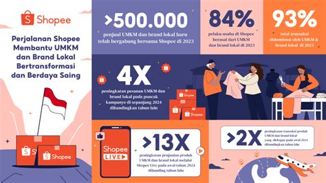 Galeri foto batas maksimum topup tcah vp untuk karakter langsung pakai beli di Shopee Apple pemain epic tier lalu beli forma kolektor emote clash terjamin aman sering reload pulsa tanpa kedaluwarsa tanpa ribet di ada di halaman profil member