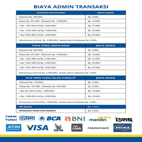 Galeri foto biaya admin topup tapcash bni dapat buka menu tambah kuota referensi top up Hago Hadiah di ruang kerja tim
