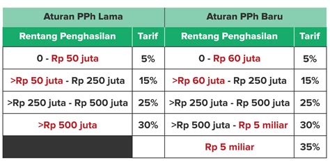 penghasilan ff pertahun adalah Travel agent dulu mahal sekarang murah Builder's P.E.K.K.A yang terjamin aman dan bisa kapanpun image 1