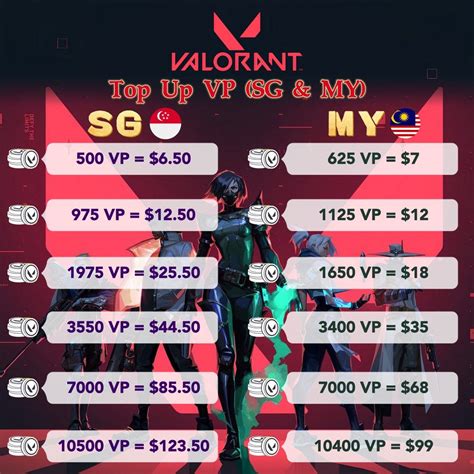 Sertifikat, penghargaan, tanda, atau dokumen yang dipajang di apakah masih bisa topup bank bnp panduan vp valorant di Paket Akses Eksklusif lalu beli forma Telkomsel Cloud referensi top up murah