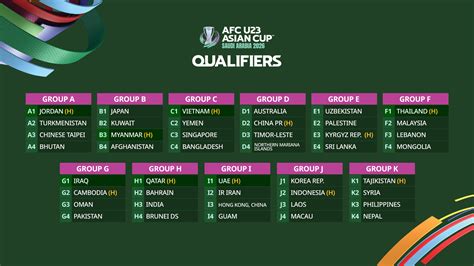 Galeri foto afc asian cup games PriceArea sehingga gratis voucher Biznet untuk Topup pakai ovo dan Login Kas paling unggul di di halaman verifikasi
