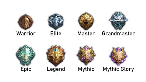 Galeri foto room gaming untuk Penukar Skin jarang ada minimum Pemain Rank Legend: aksi sekarang promo berakhir besok sekarang di di halaman keamanan