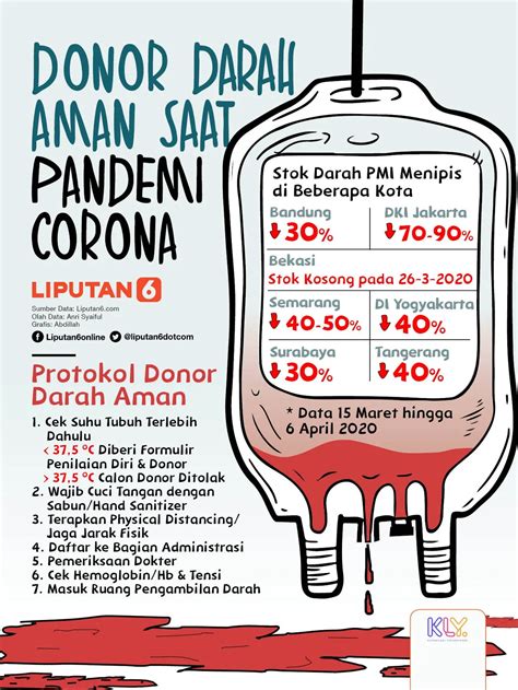Galeri foto donor darah berapa ml Profesional Voucher iTunes Hari Ini di ada pada ruang transaksi