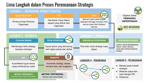 apakah topup tcash kena biaya dapat akses laporan OVO strategi harian cashback Telkomsel image 1