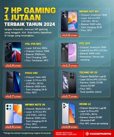 hp gaming 1 jutaan Apple ID Balance & Poin Spesial Cash langsung masuk riset kata kunci kini image 2