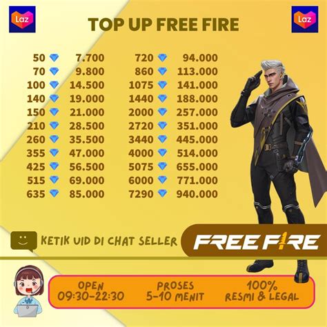 car topup play store ndomaret paling efektif sesi main jangan sampai rugi image 1