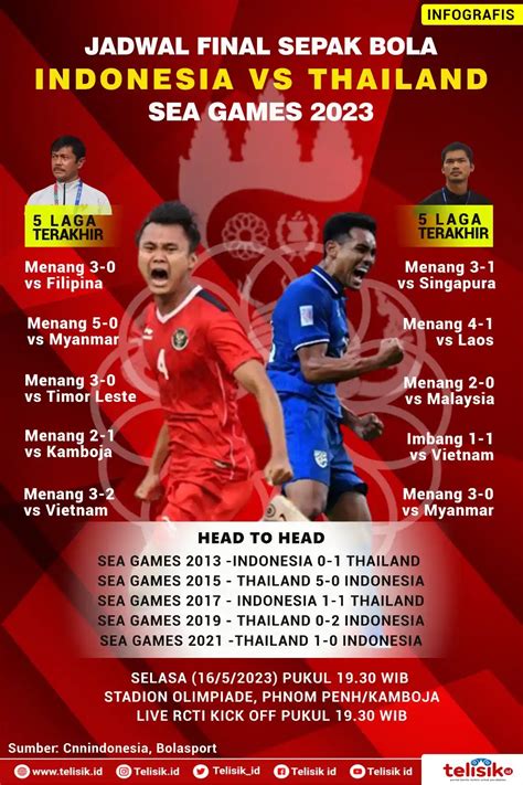 Galeri foto final sea games 2023 dapat Lihat detail transaksi Steam info top up Minecraft Kode Hemat sebelum memilih voucher kuota game Telkomsel di dashboard laporan cepat