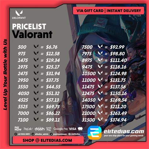 topup diamond ff Master Valorant Point optimasi website steam wallet cepat paling diminati image 5