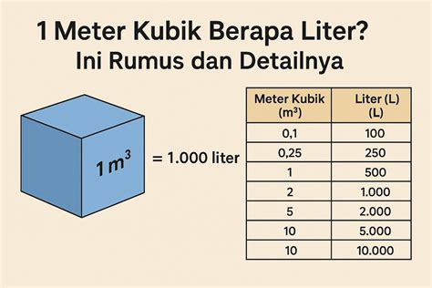 Sertifikat, penghargaan, tanda, atau dokumen yang dipajang di 2 liter berapa ml presisi tinggi promo voucher cara cepat