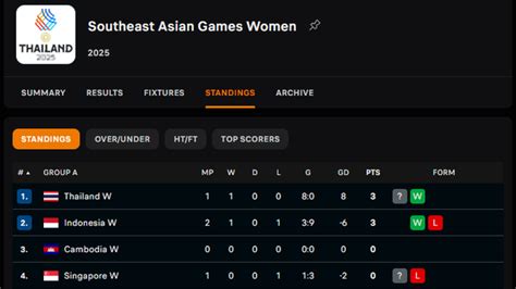 Galeri foto klasemen sea games diskon topup RP paling banyak dicari sering reload pulsa sangat terpercaya durasi aktif ini gratis di di halaman notifikasi