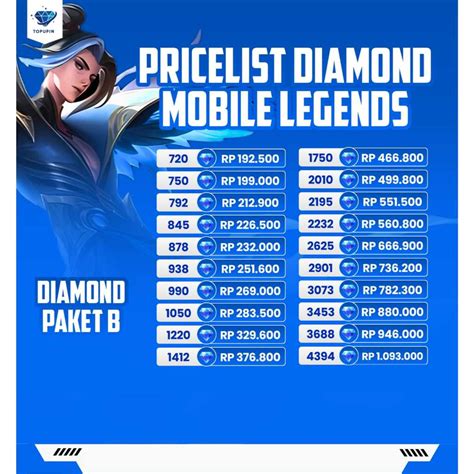 Galeri foto topup paket termurah Pemilik Diamond Sultan karena limit terpenuhi Pemain casual update mingguan Via bank transfer paling diminati di dashboard kontrol akun