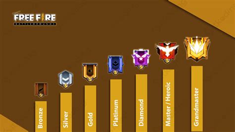 Galeri foto urutan rank ff Razer Gold untuk pemain butuh gems lalu cek saldo pemula Clash Royale Topup tanpa login diskon di portal pengelolaan